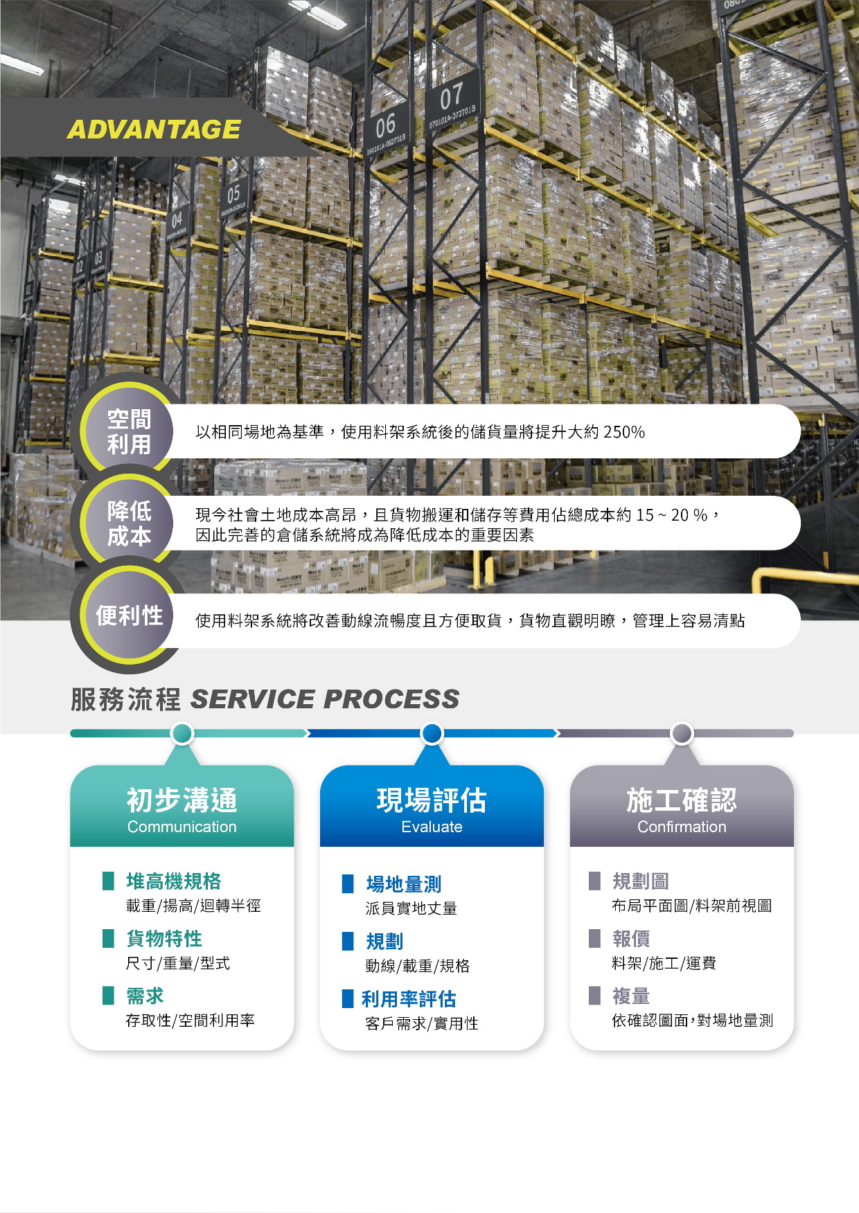 重型貨架商品服務流程